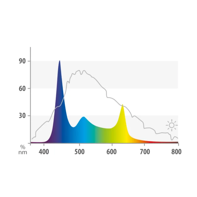 HeliaLux Spectrum – Kraftfull LED-belysning för Juwel-akvarier