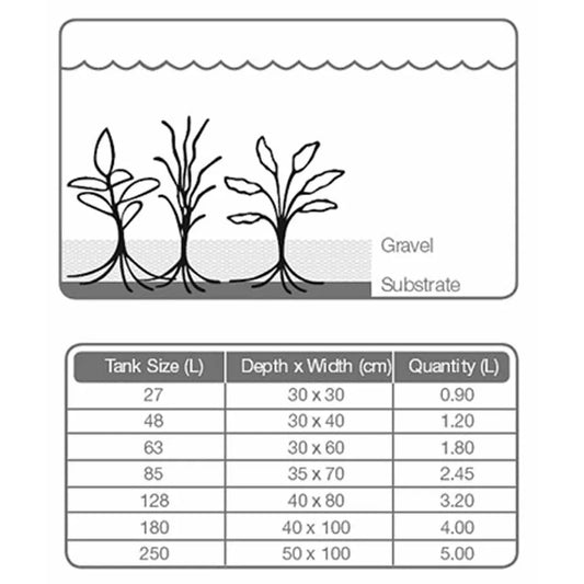 Tropica Plantesubstrat – Näringssubstrat för växtakvarier (1–5L)