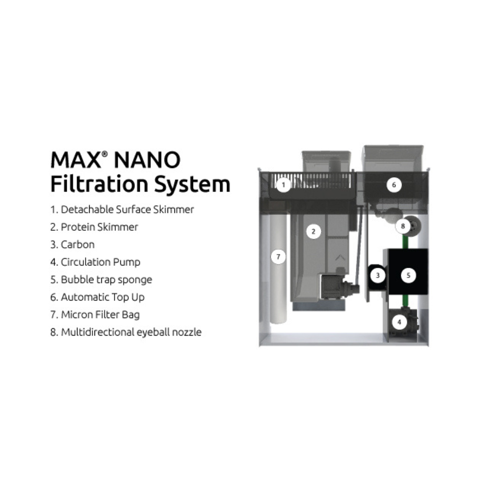 Red Sea Max Nano Akvarium Set – Komplett revakvarium 75L (45×45×45cm)