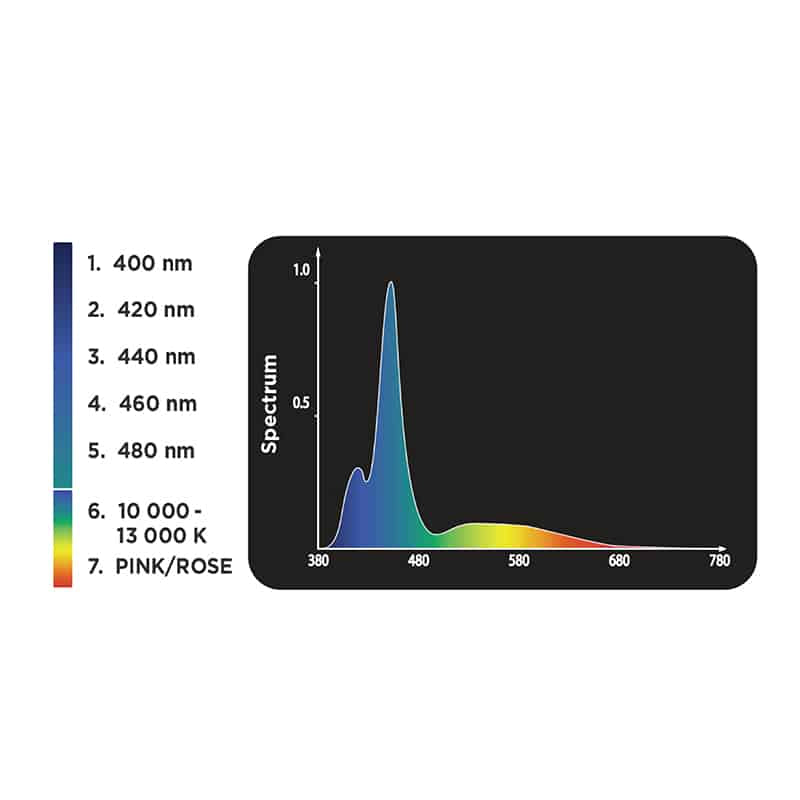 Fluval Marine 3.0 Nano Bluetooth LED 20W