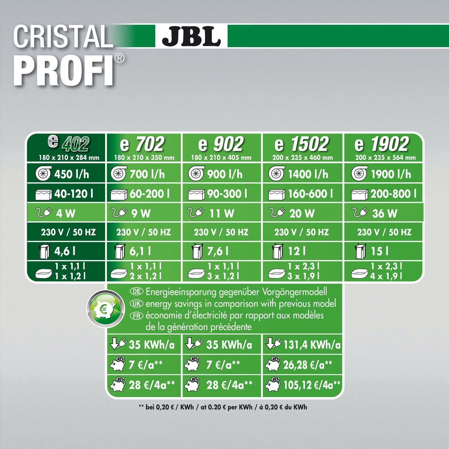 JBL CristalProfi GreenLine