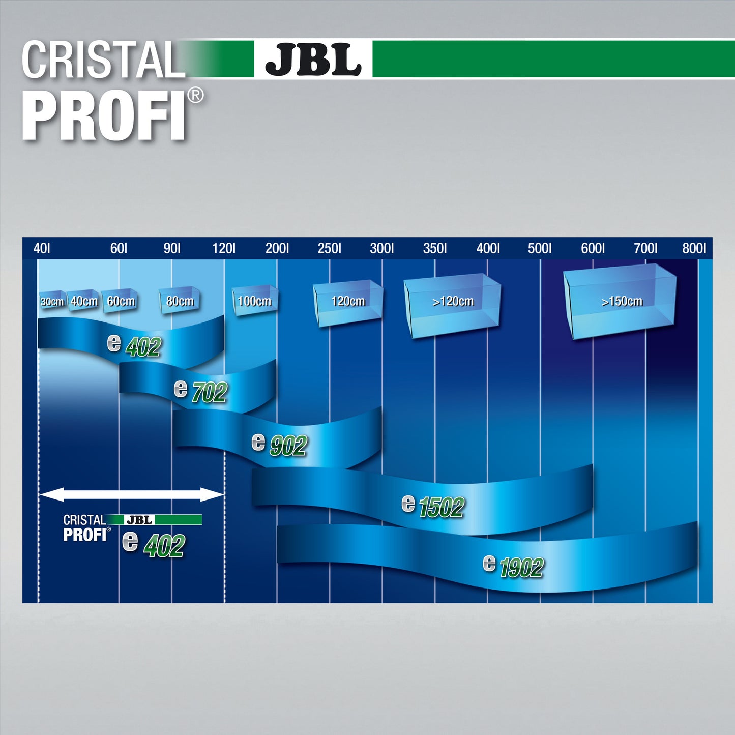 JBL CristalProfi GreenLine