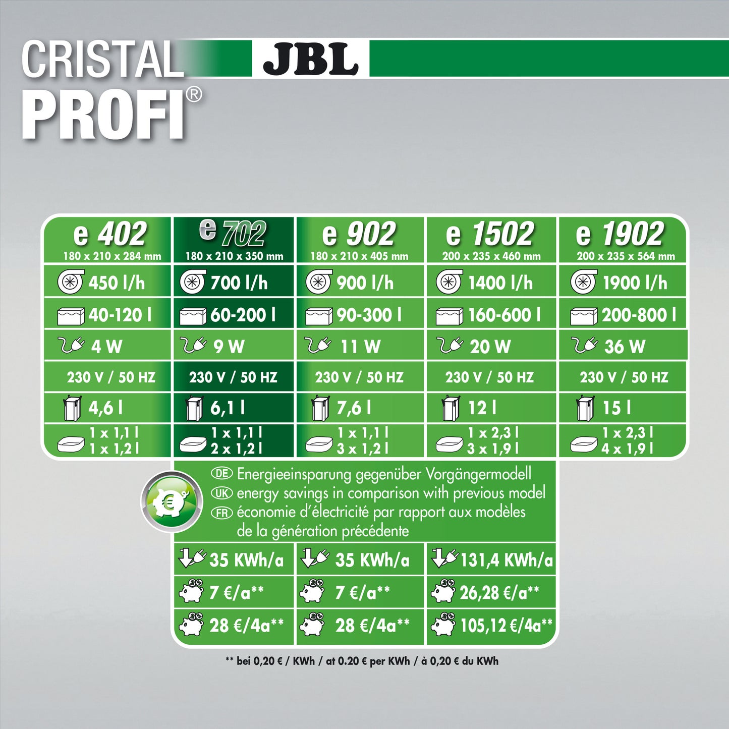 JBL CristalProfi GreenLine