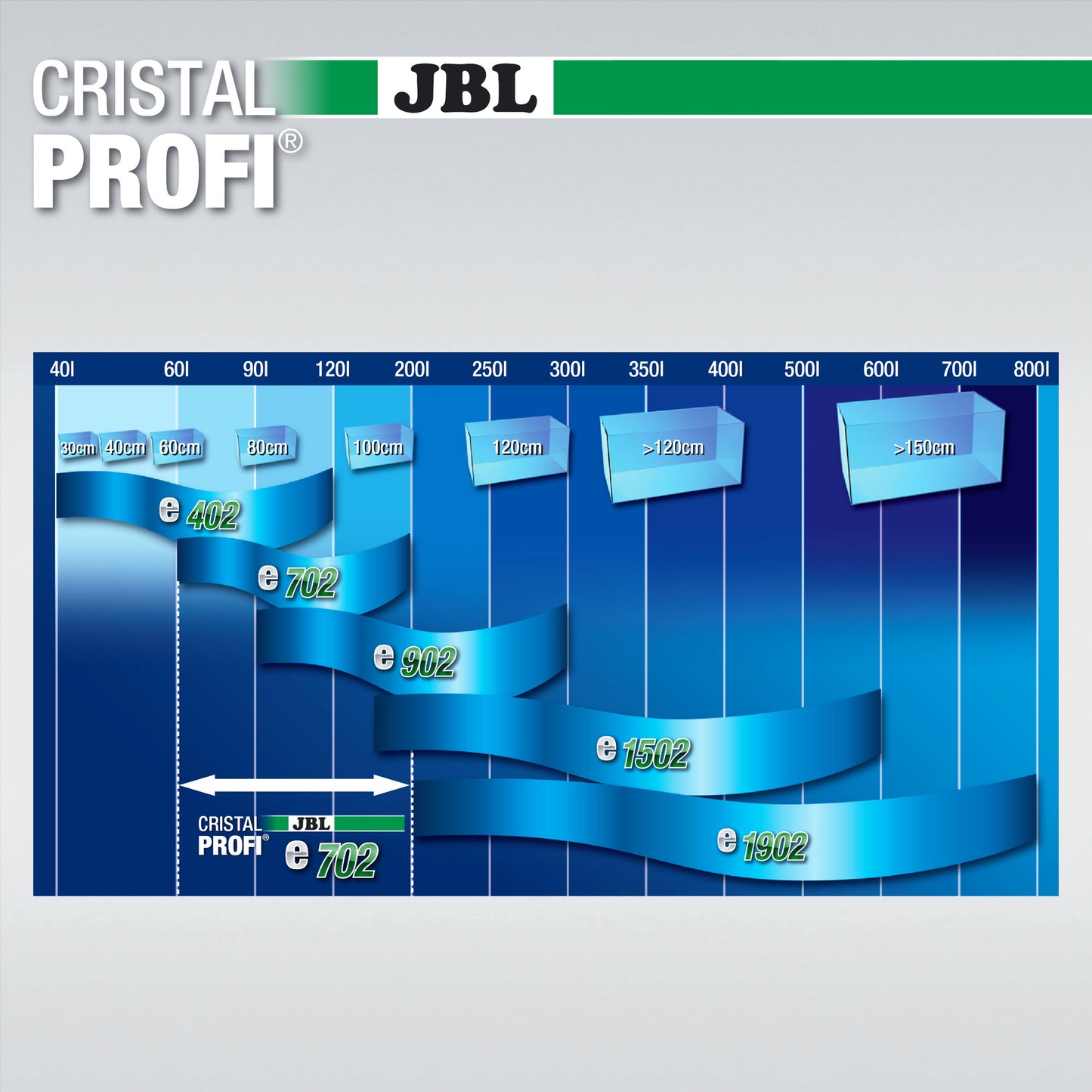 JBL CristalProfi GreenLine