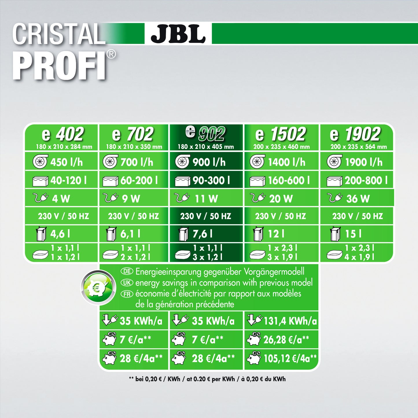 JBL CristalProfi GreenLine