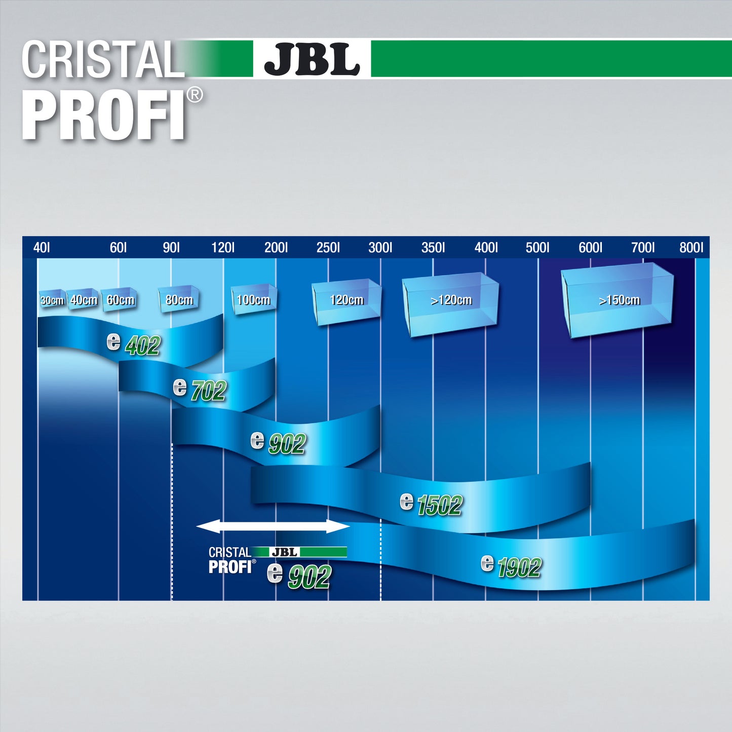 JBL CristalProfi GreenLine