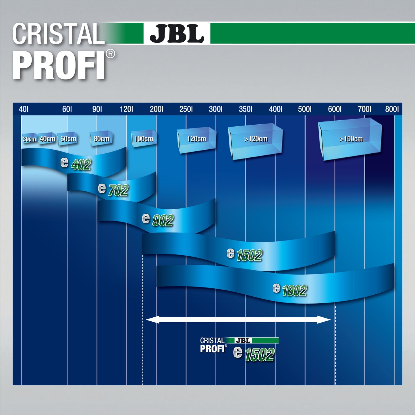 JBL CristalProfi GreenLine