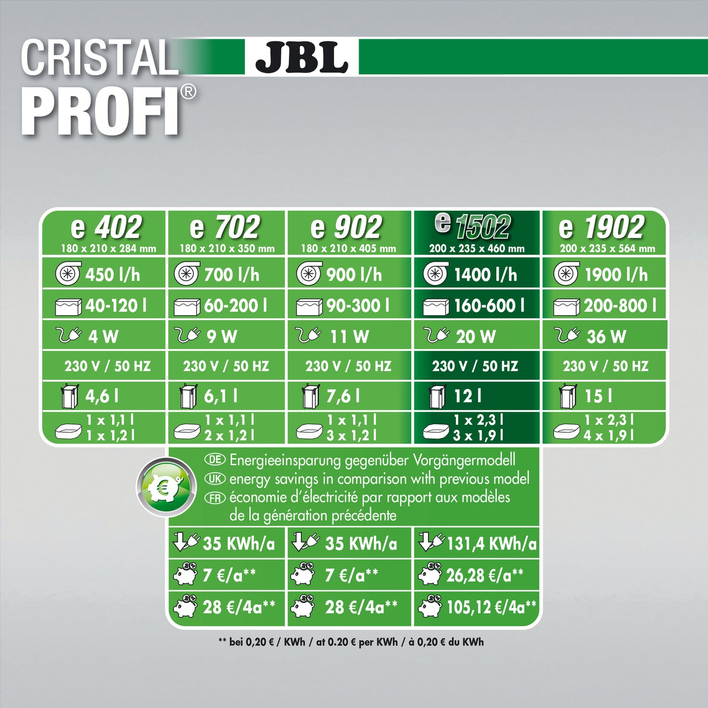 JBL CristalProfi GreenLine