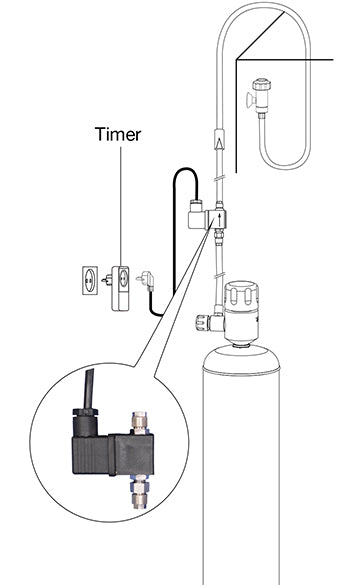 Eheim CO₂ Magnetic Valve Night Shut-Off