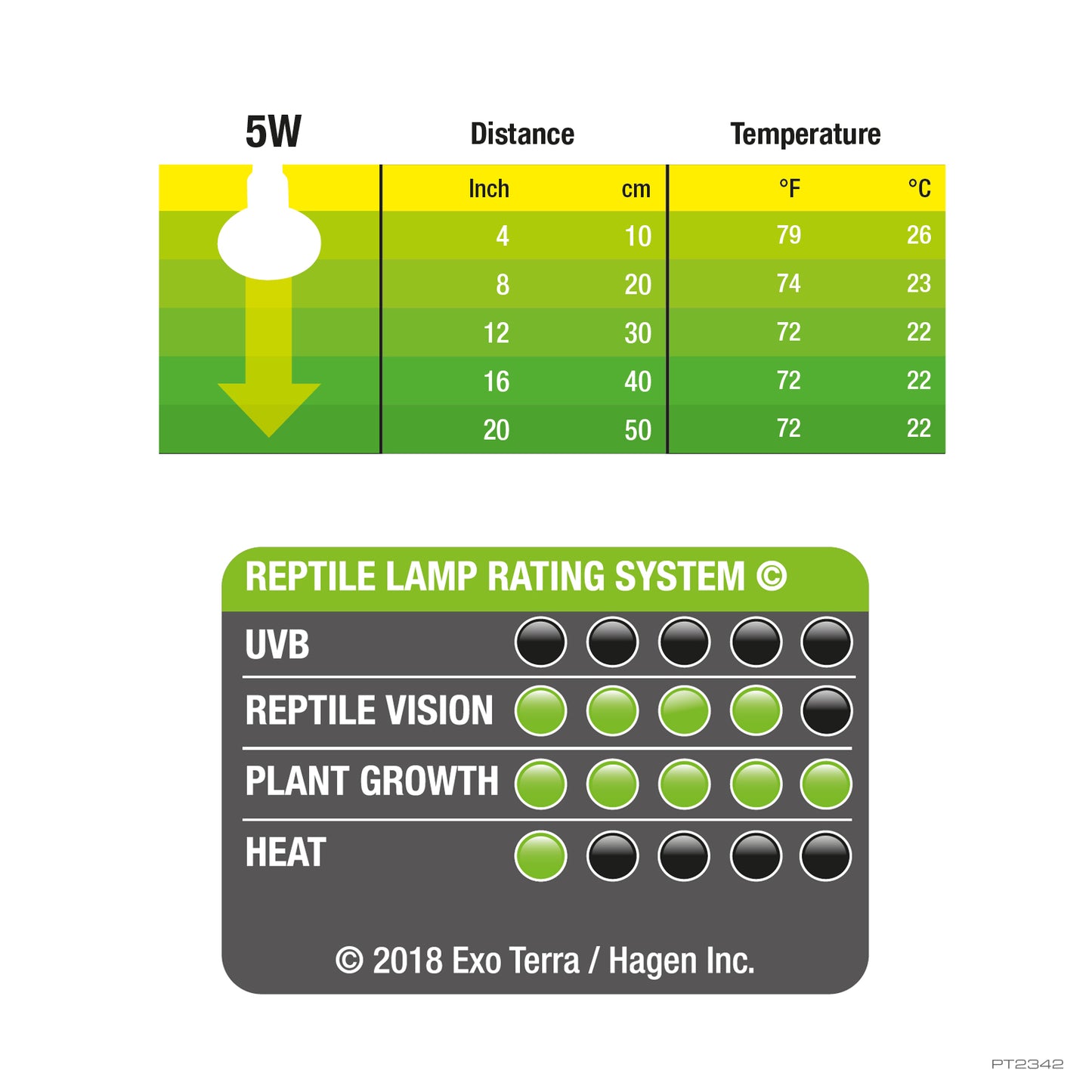 ExoTerra Daylight Led Spot Nano 5w